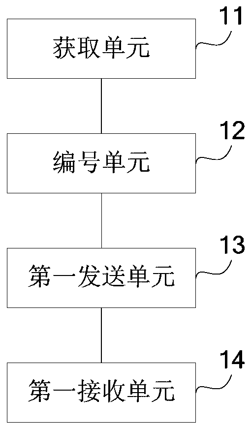 Network data transmission method and device and electronic equipment