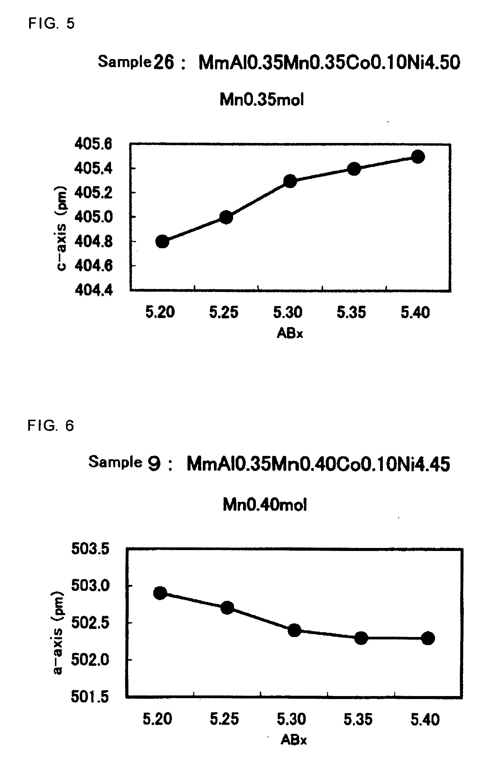 Low co hydrogen occlusion alloy