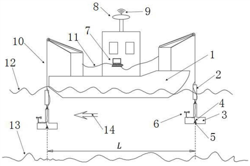 A self-stabilizing high-precision sediment mass measurement system and measurement method