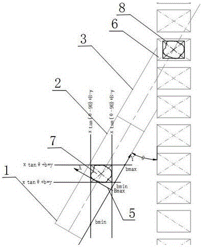 Method for measuring irregular objects on the bag loading platform of cross-belt sorter