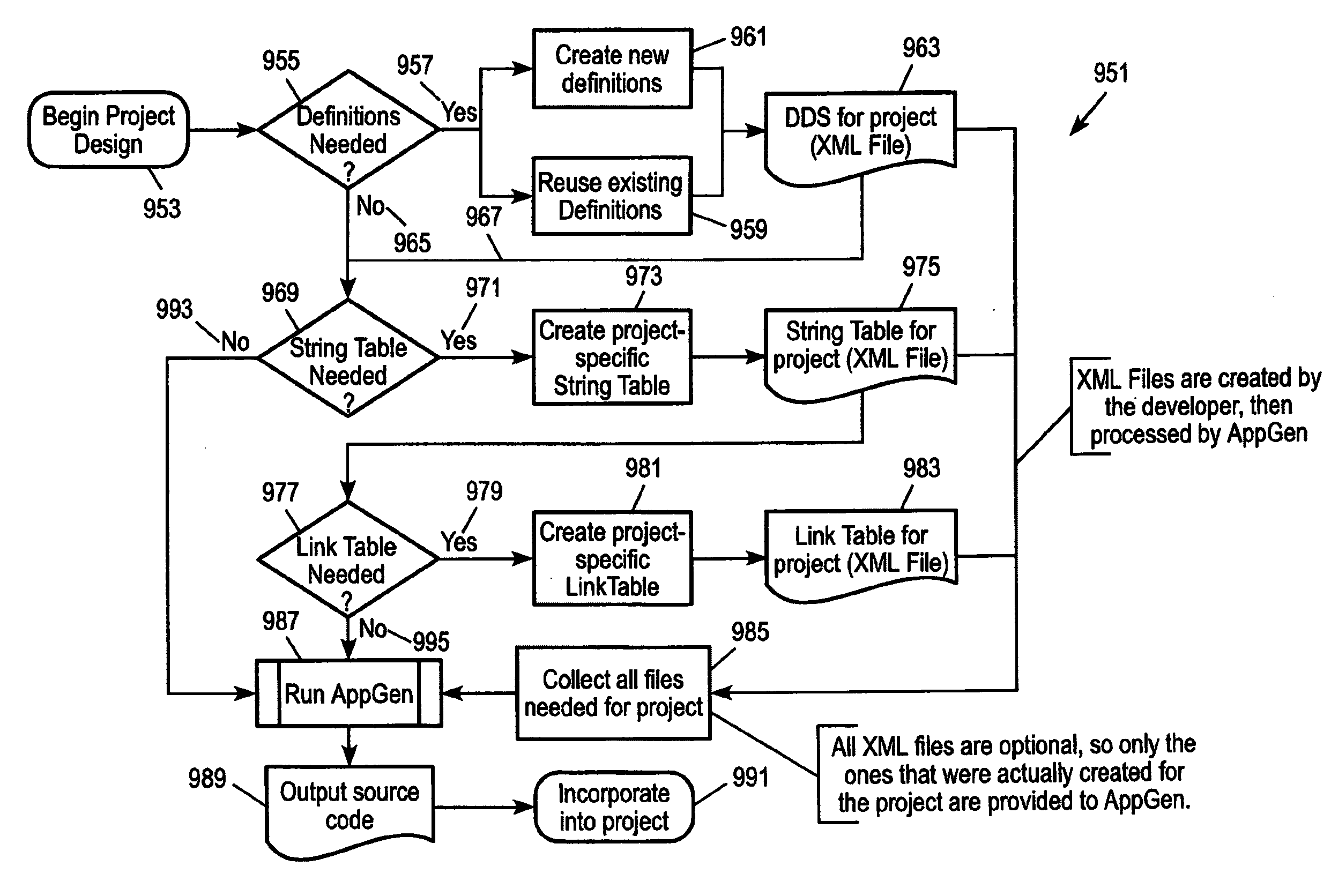 Device Data Sheets and Data Dictionaries for a Dynamic Medical Object Information Base