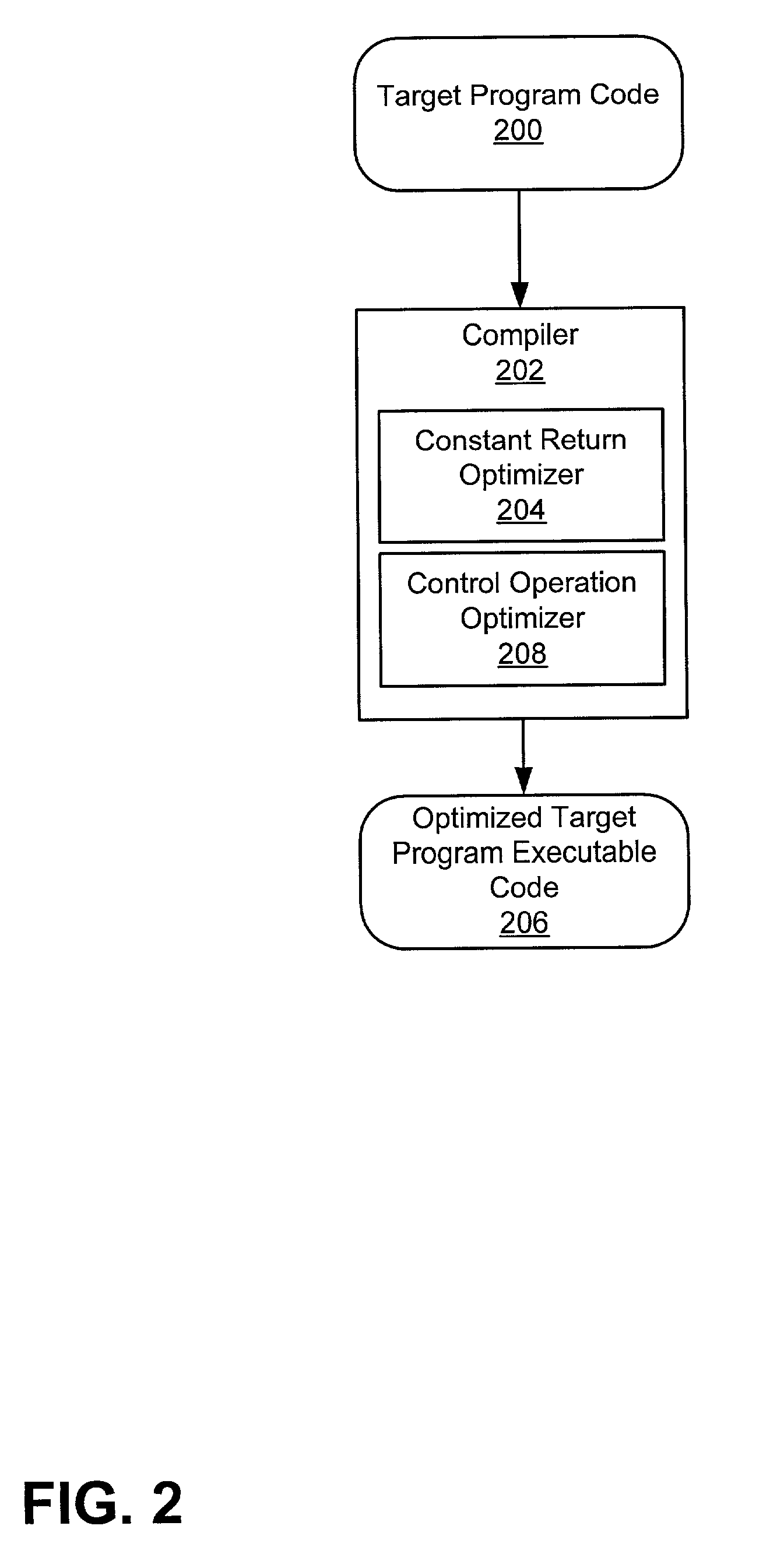 Constant return optimization transforming indirect calls to data fetches