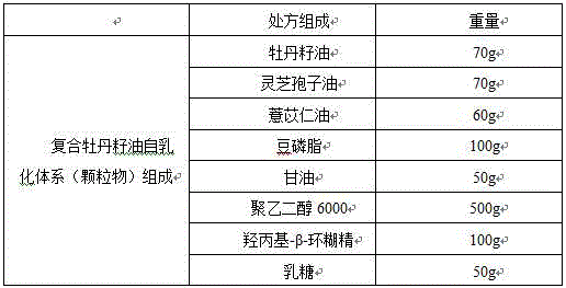 Composite peony seed oil self-emulsifying system composition and preparation method thereof