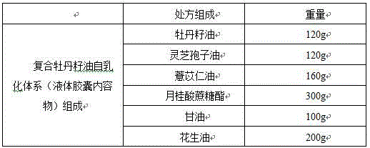 Composite peony seed oil self-emulsifying system composition and preparation method thereof