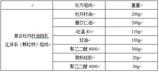 Composite peony seed oil self-emulsifying system composition and preparation method thereof