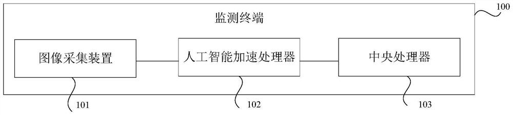 Monitoring terminal