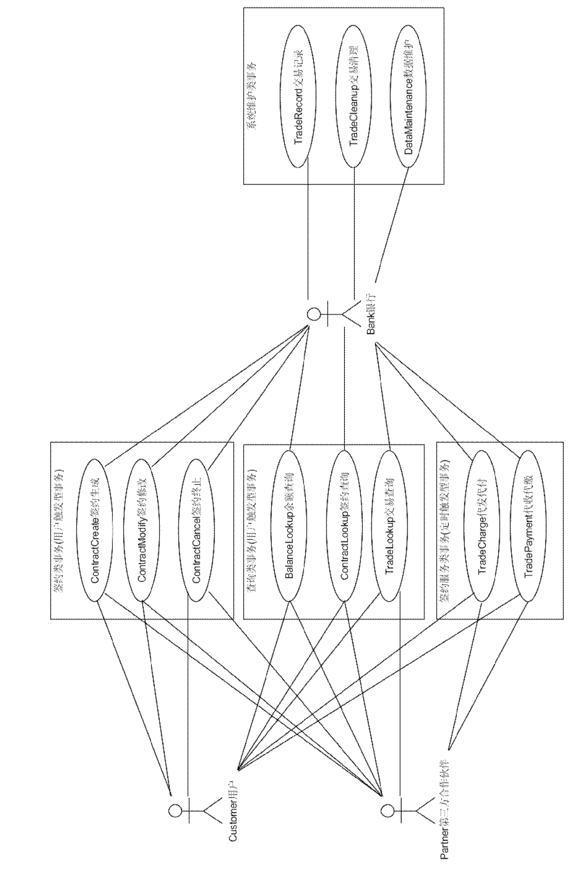 Load generation server for bearing bank intermediary business simulation model