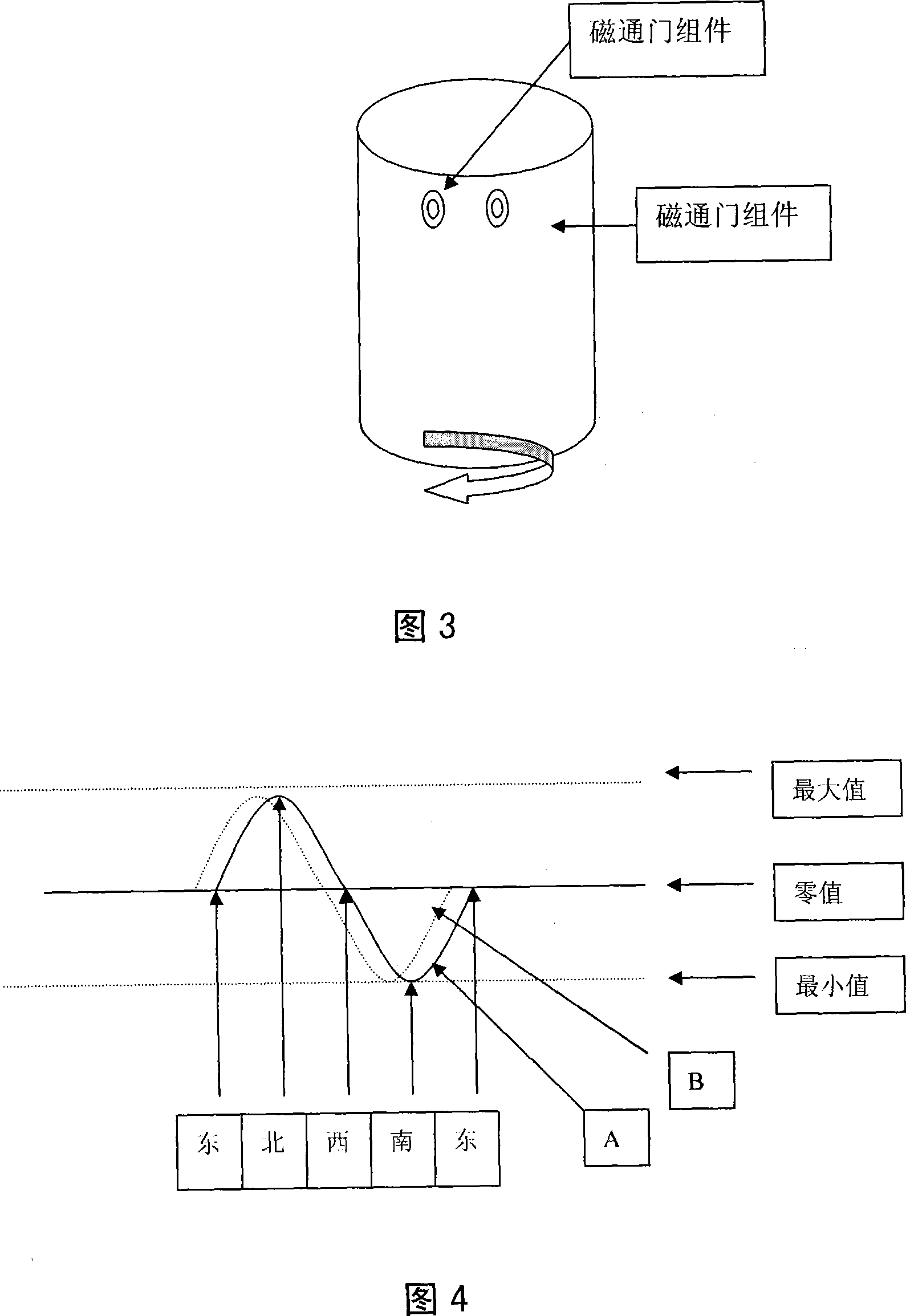 Measurement method of down-hole boring tool (drill) rotative velocity and direction and short node