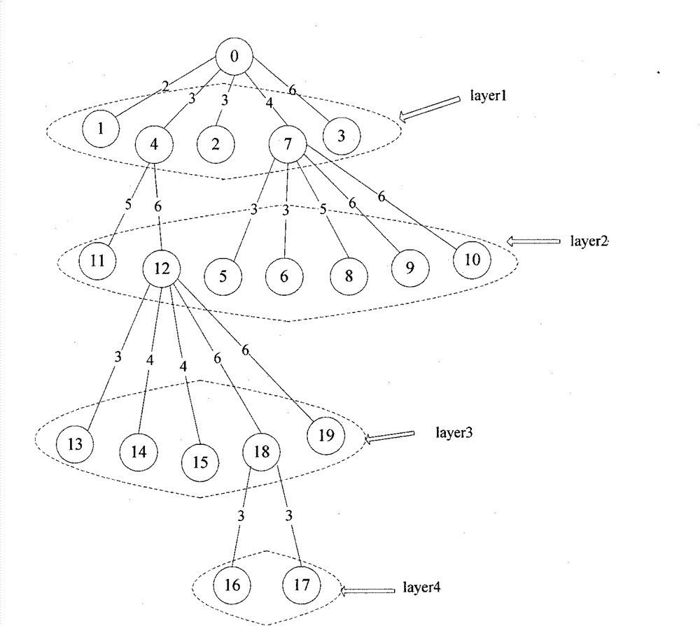 Low-voltage power line communication network constructing method for power meter reading system