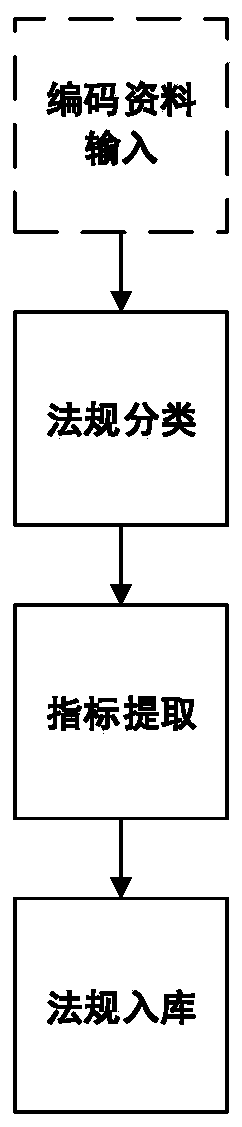 Three-dimensional space planning and paying-off method