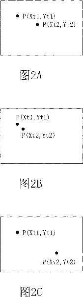 Control method for multi-point touch control controller