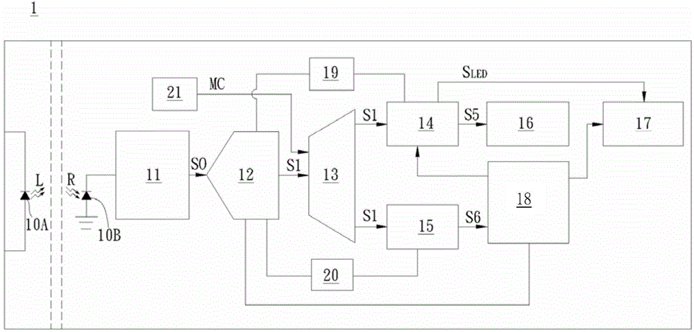 Optical sensing apparatus and operating method thereof