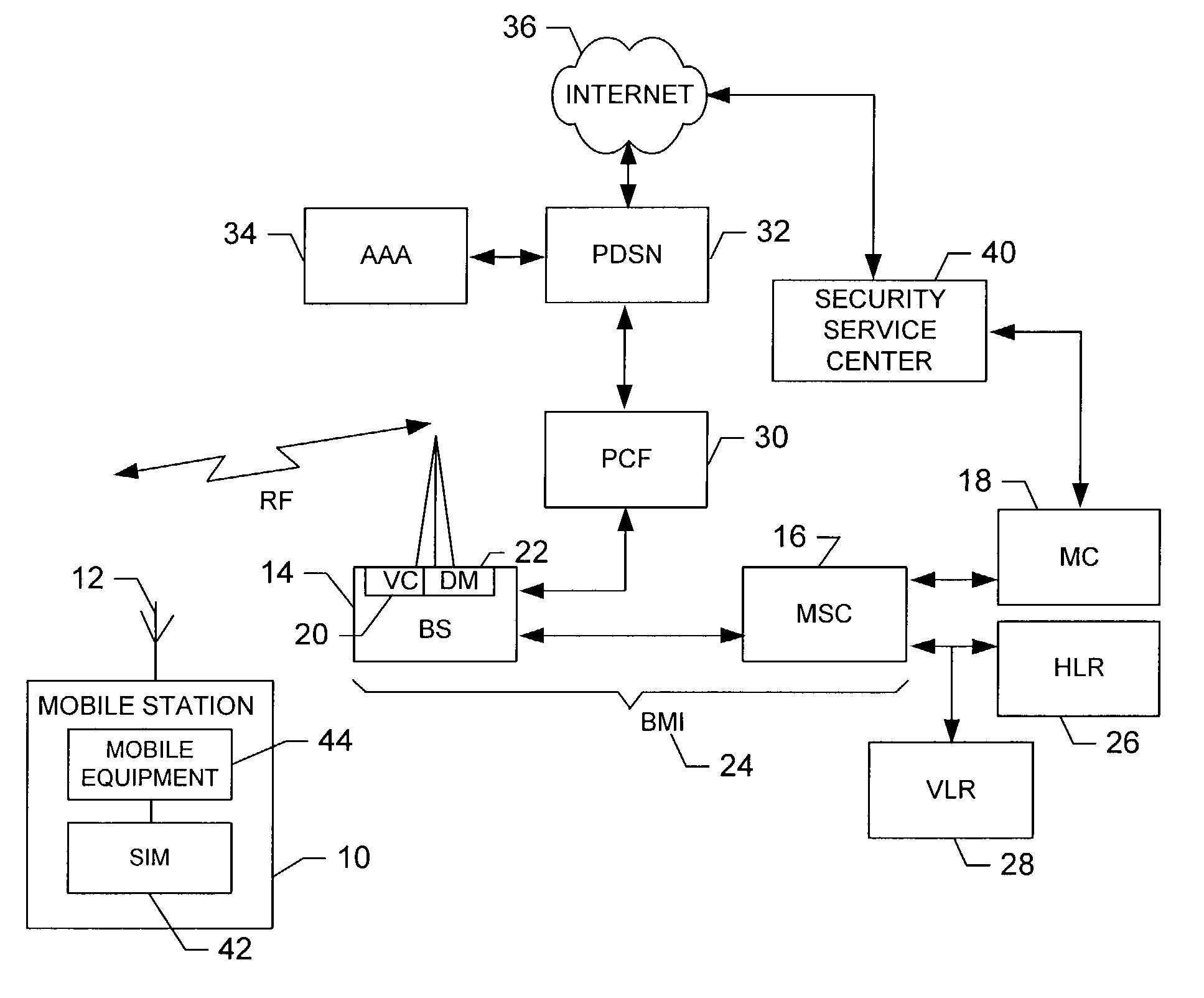 System and method for performing security functions of a mobile station