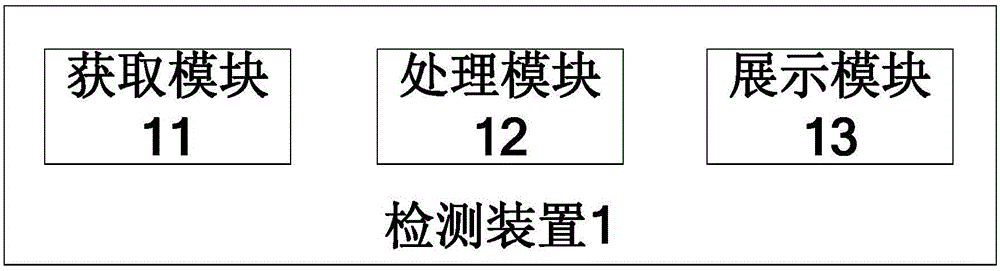 Wireless network cross-boundary coverage detection method and device and communication system