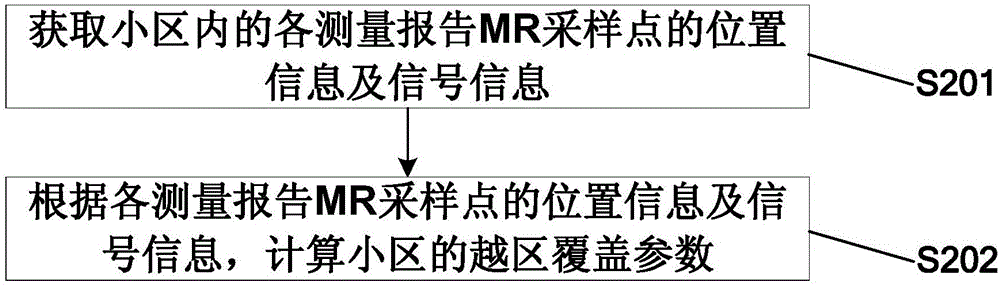 Wireless network cross-boundary coverage detection method and device and communication system