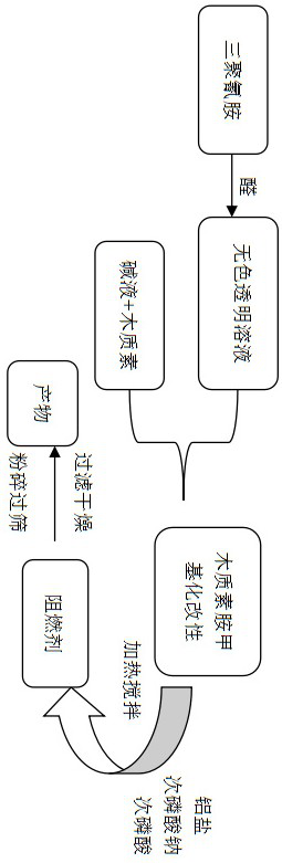 Melamine hypophosphite modified lignin coated aluminum hypophosphite flame retardant as well as preparation method and application thereof in PA66 (polyamide 66)