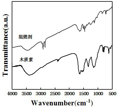 Melamine hypophosphite modified lignin coated aluminum hypophosphite flame retardant as well as preparation method and application thereof in PA66 (polyamide 66)