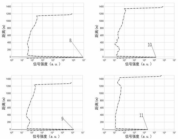 Aerosol extinction coefficient inversion method based on unmanned aerial vehicle atmospheric laser radar