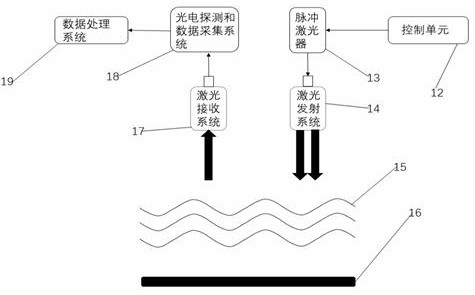 Aerosol extinction coefficient inversion method based on unmanned aerial vehicle atmospheric laser radar