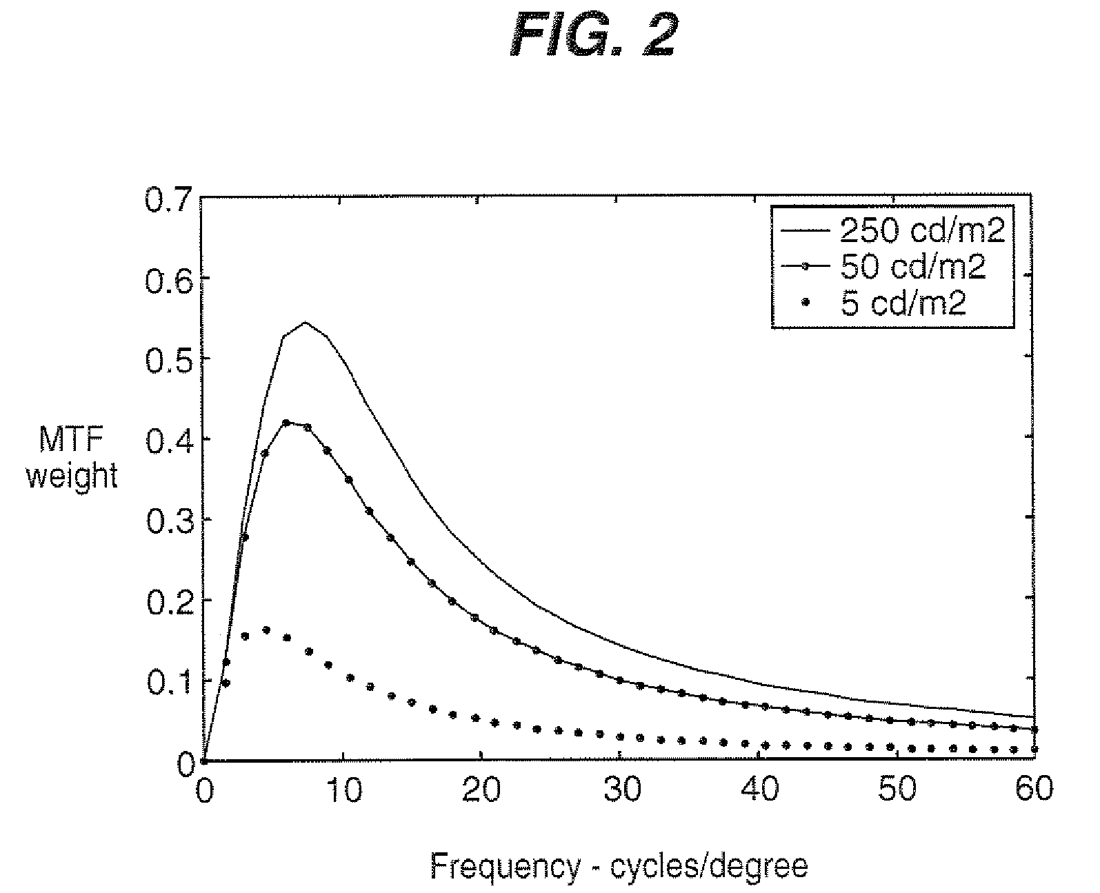 Method of designing multifocal contact lenses