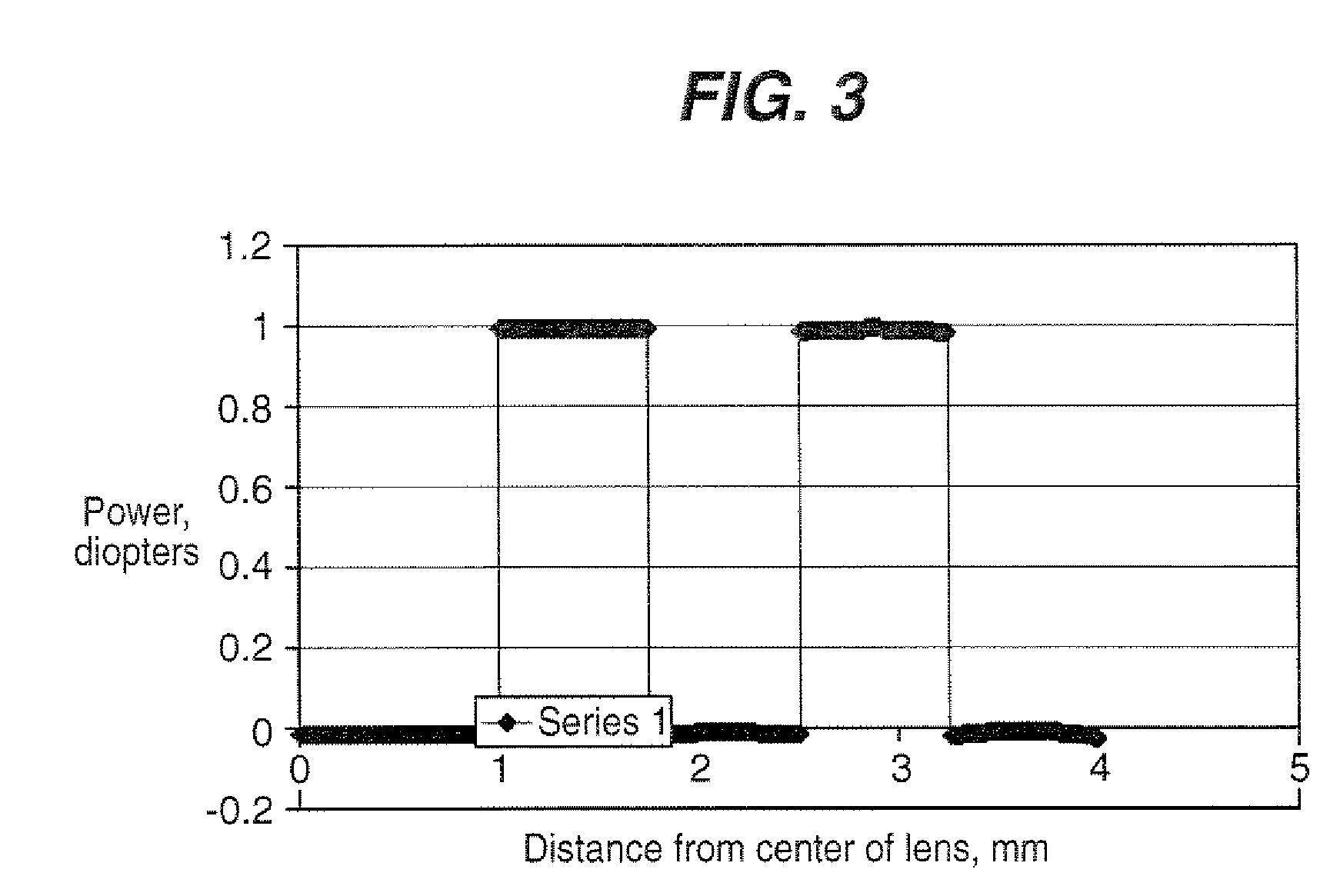 Method of designing multifocal contact lenses