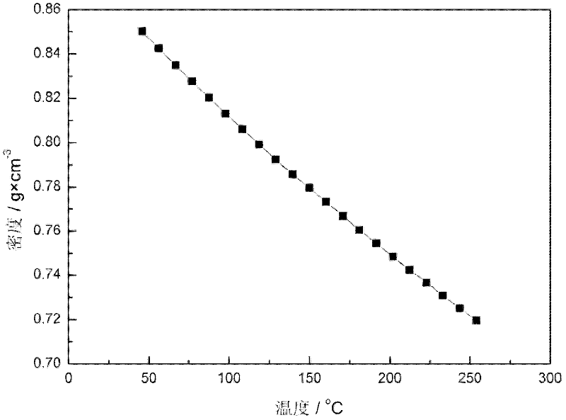 On-line measuring method and apparatus for degree of crystallization of polymer used for injection molding