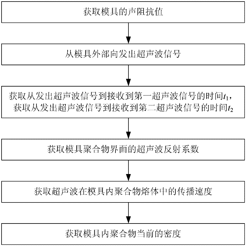 On-line measuring method and apparatus for degree of crystallization of polymer used for injection molding