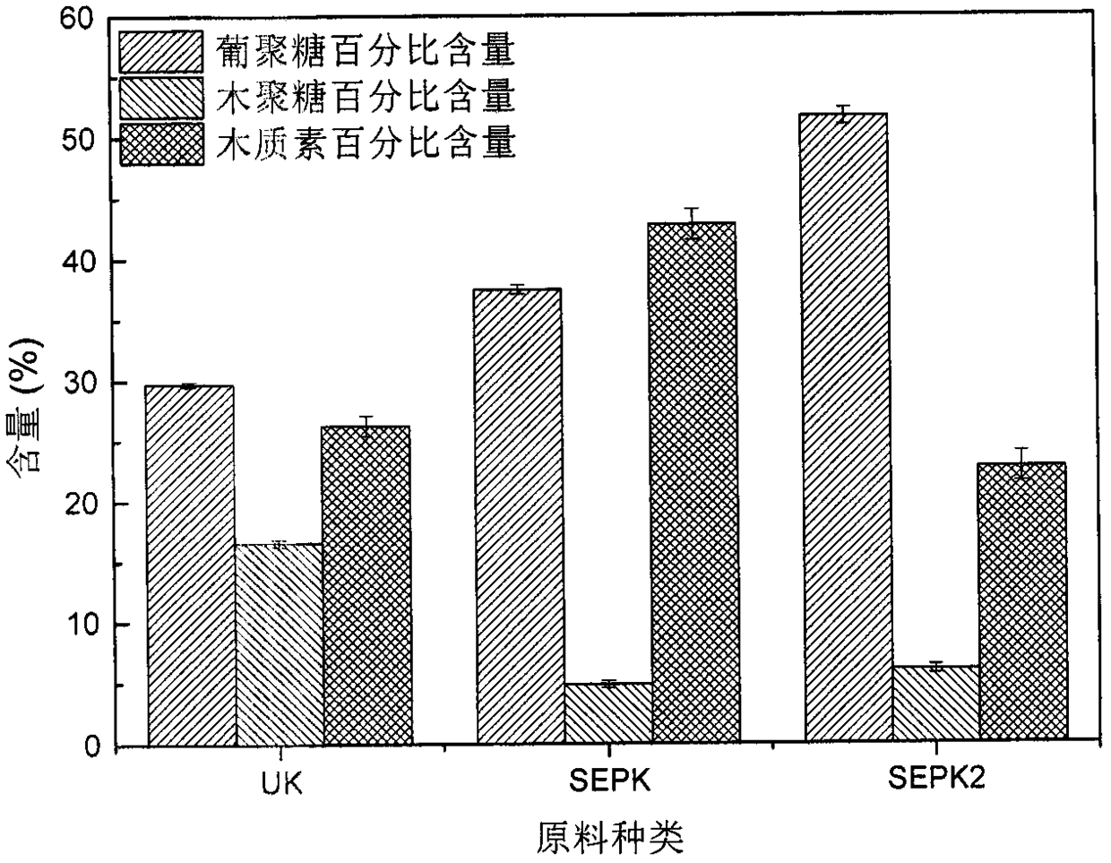 Method for improving steam explosion effect of Caragana korshinskii