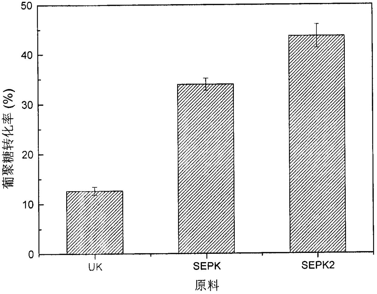 Method for improving steam explosion effect of Caragana korshinskii