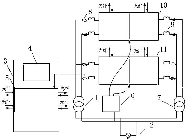 Control platform of back-to-back experiment testing used for railway power regulator power unit