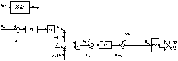 Control platform of back-to-back experiment testing used for railway power regulator power unit