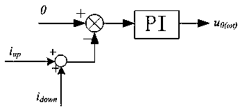 Control platform of back-to-back experiment testing used for railway power regulator power unit