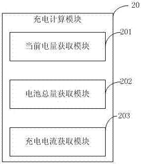 A mobile terminal charging control system and method