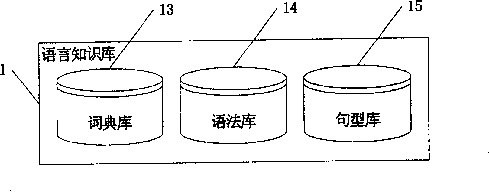 Machine translation method and apparatus based on language knowledge base