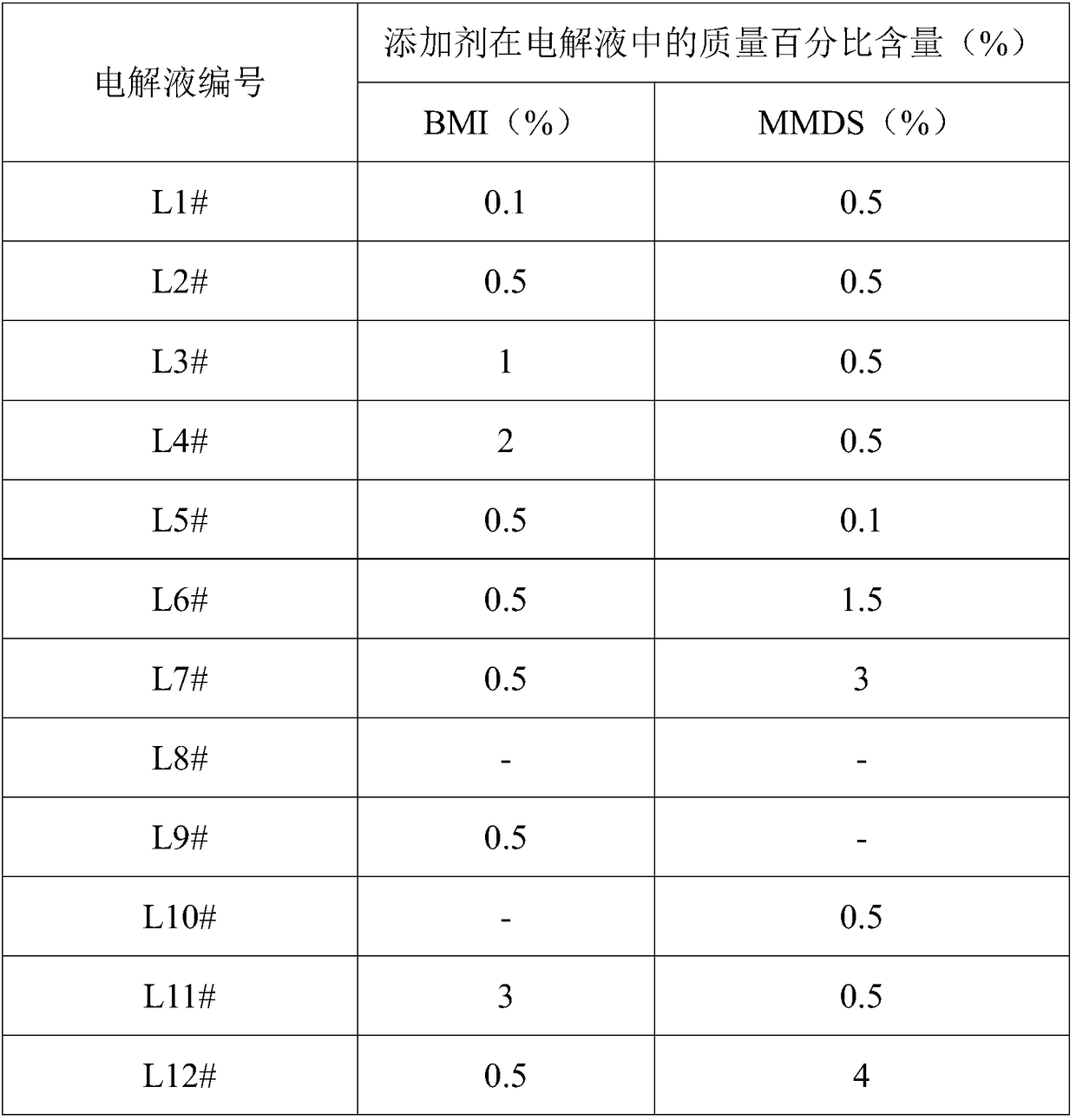 Electrolyte and secondary battery