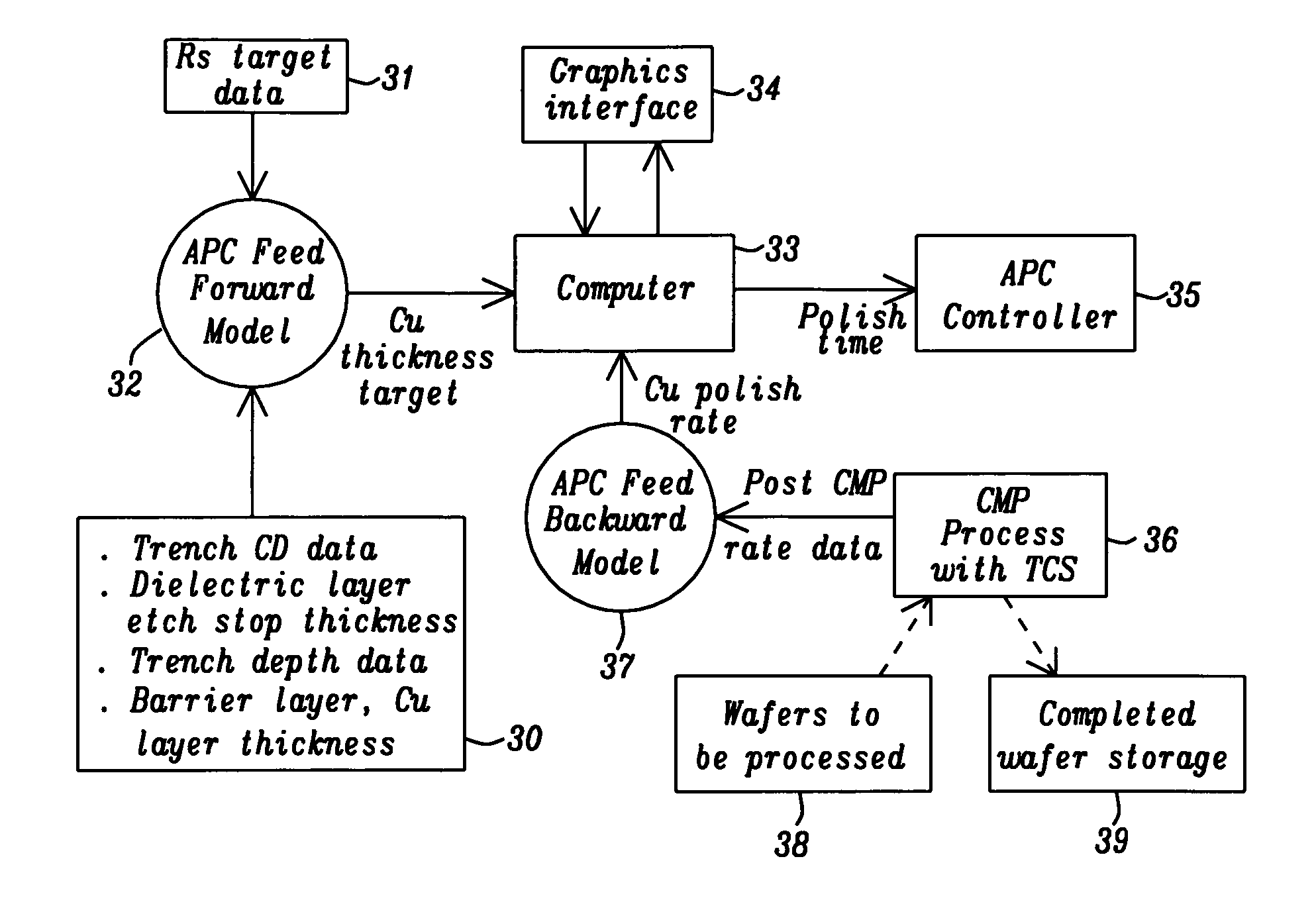 Advanced process control approach for Cu interconnect wiring sheet resistance control