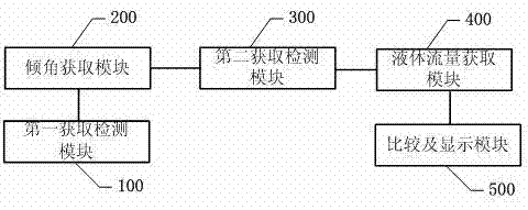 Intelligent milk bottle sleeve capable of distinguishing drinking objects