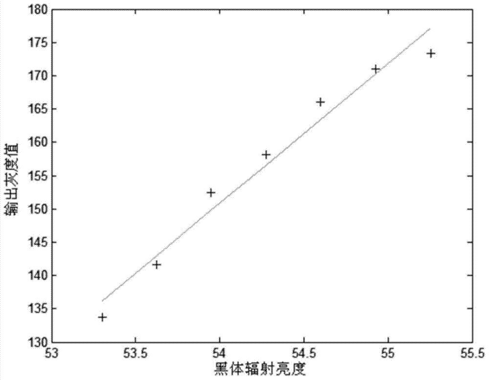 Site target emissivity measuring system and method based on environmental radiation change