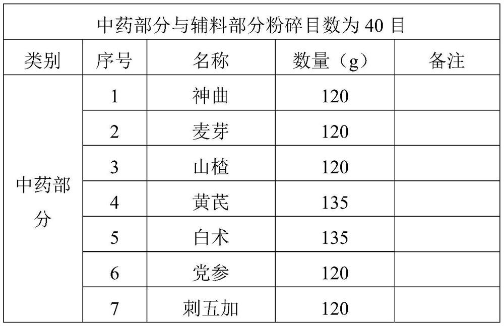 Fermented traditional Chinese medicine composition for strengthening spleen and stomach and balancing intestinal flora of poultry