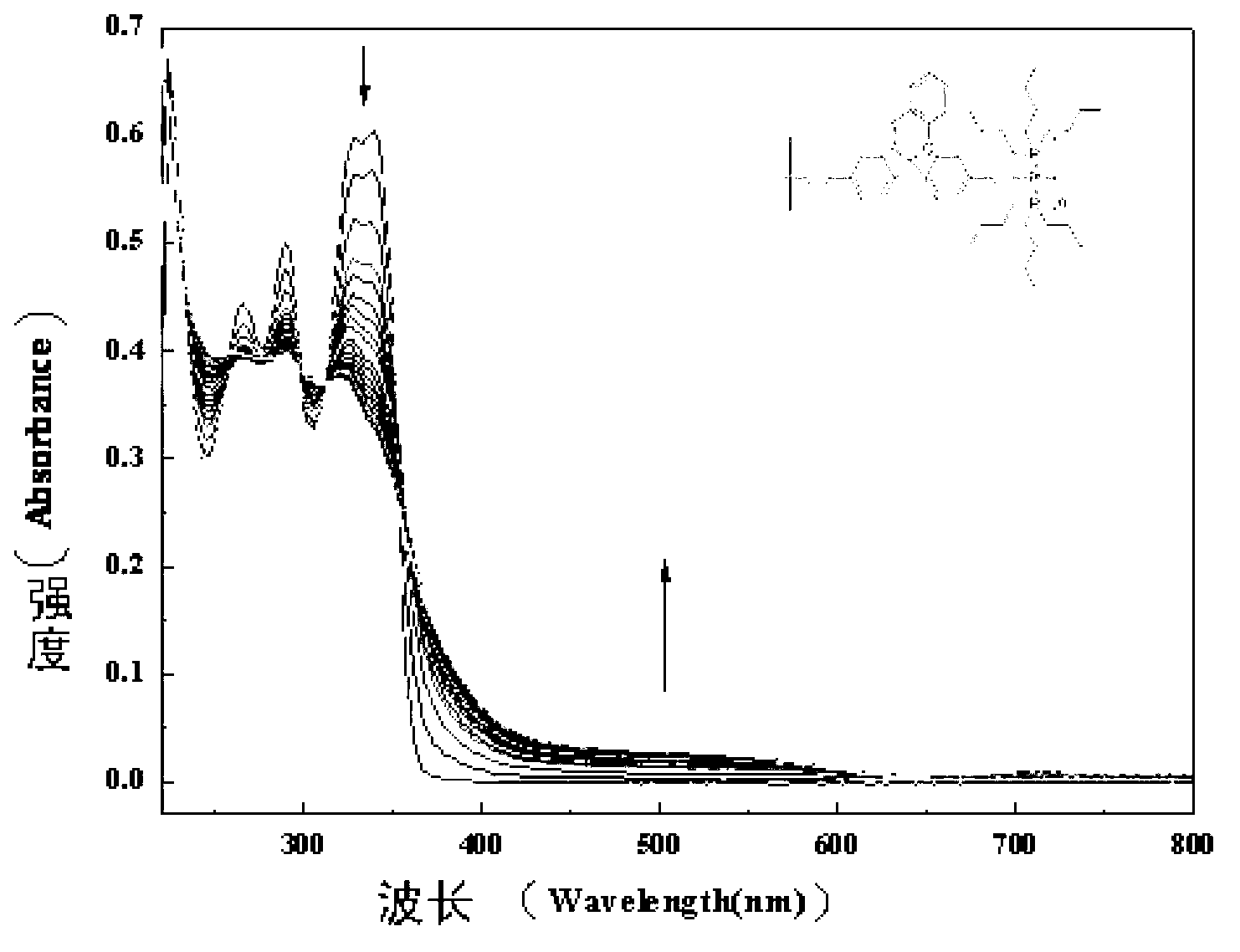 Photochromic polymers containing spiro group and its synthetic method