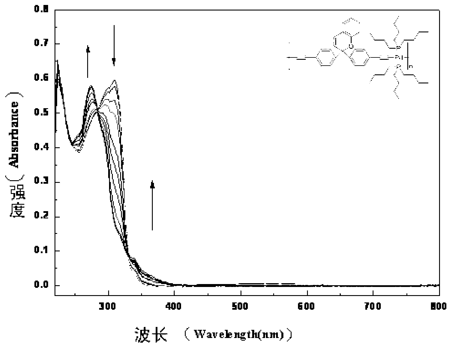 Photochromic polymers containing spiro group and its synthetic method