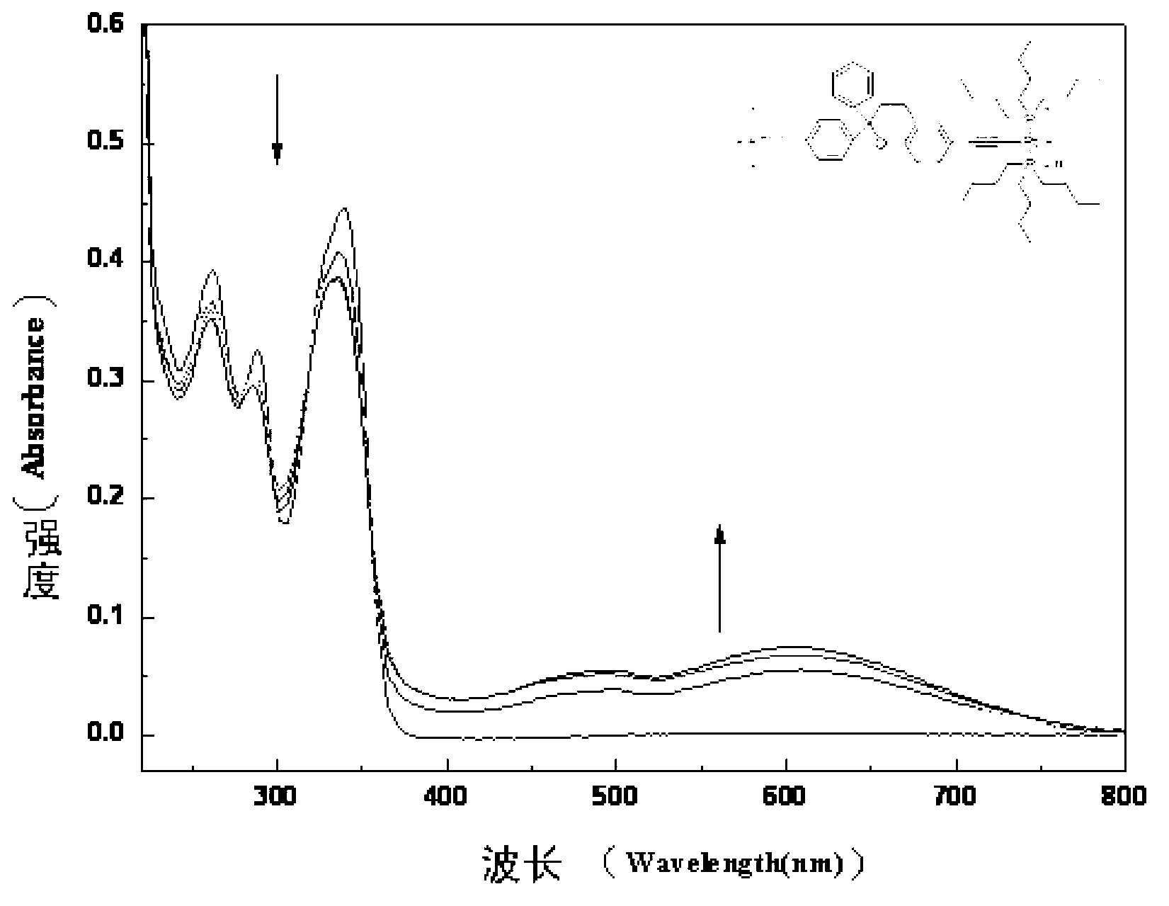 Photochromic polymers containing spiro group and its synthetic method