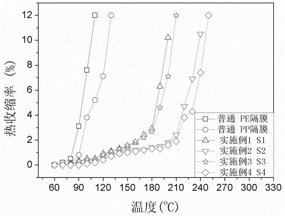 Composite diaphragm material and preparation method and application thereof