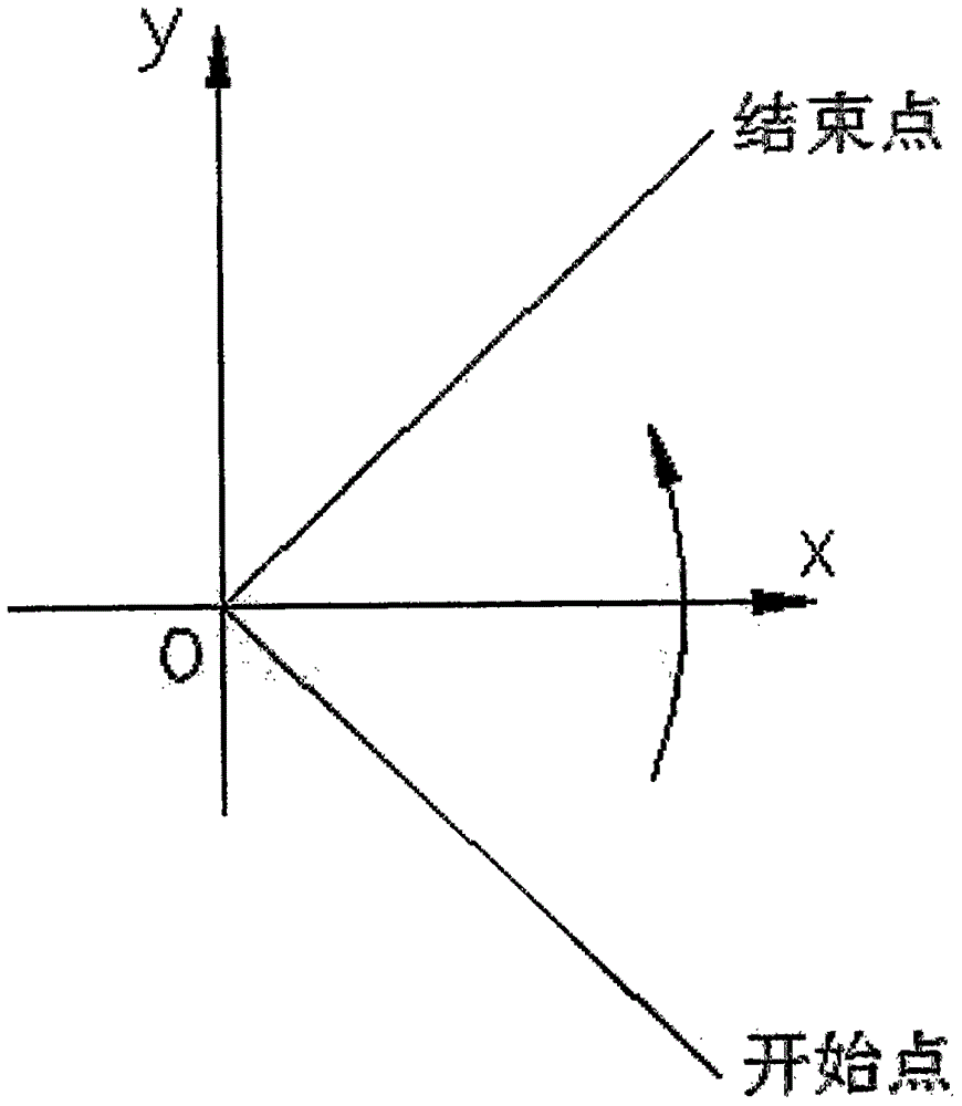 Elliptic arc interpolation algorithm