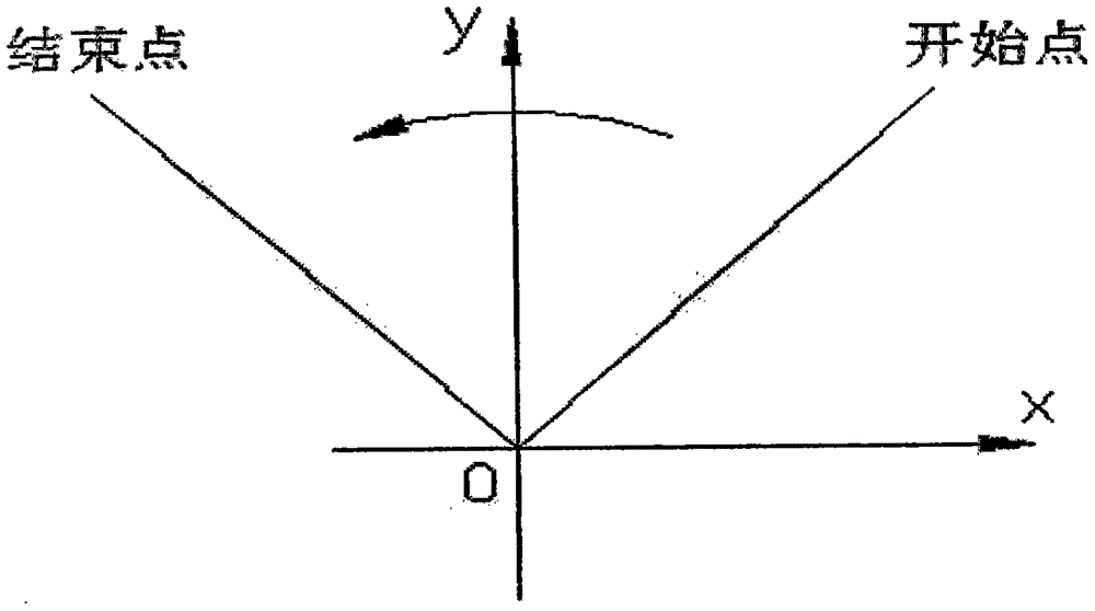 Elliptic arc interpolation algorithm