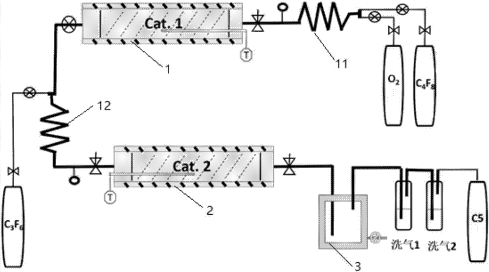 Production technology for environment-friendly insulating gas and industrial production device