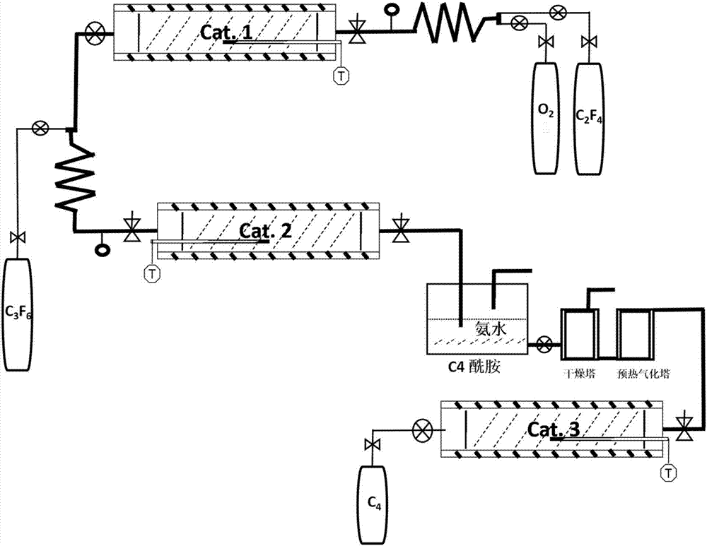 Production technology for environment-friendly insulating gas and industrial production device