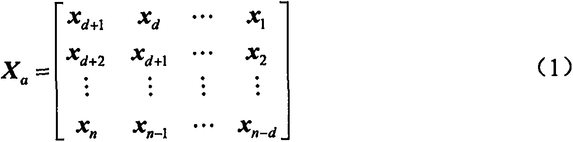 Fault detection method based on distributed nonlinear dynamic relation model