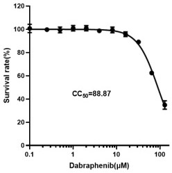 Application of dabrafenib and/or its pharmaceutically acceptable derivatives in the preparation of anti-arenavirus drugs