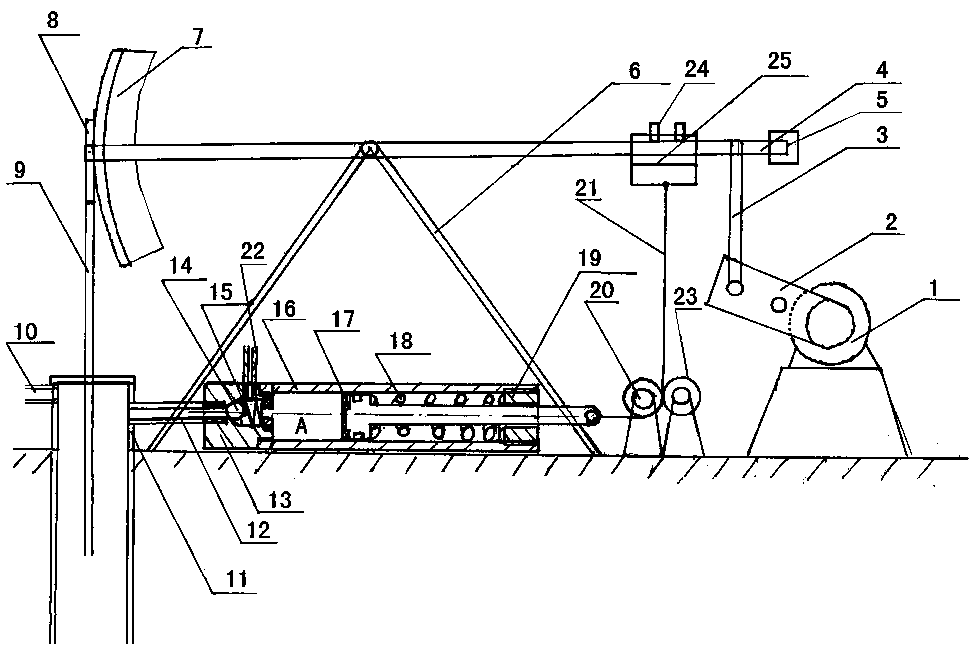 Horizontal-type oil extraction and gas exhaust synchronous production device